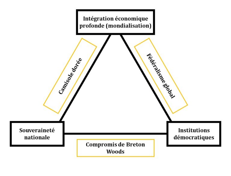 Faut il réformer le système monétaire international SMI Mister Prépa