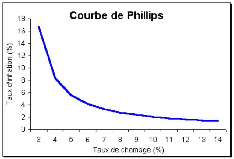 Les Courbes D'ESH - Phillips #2 - Mister Prépa