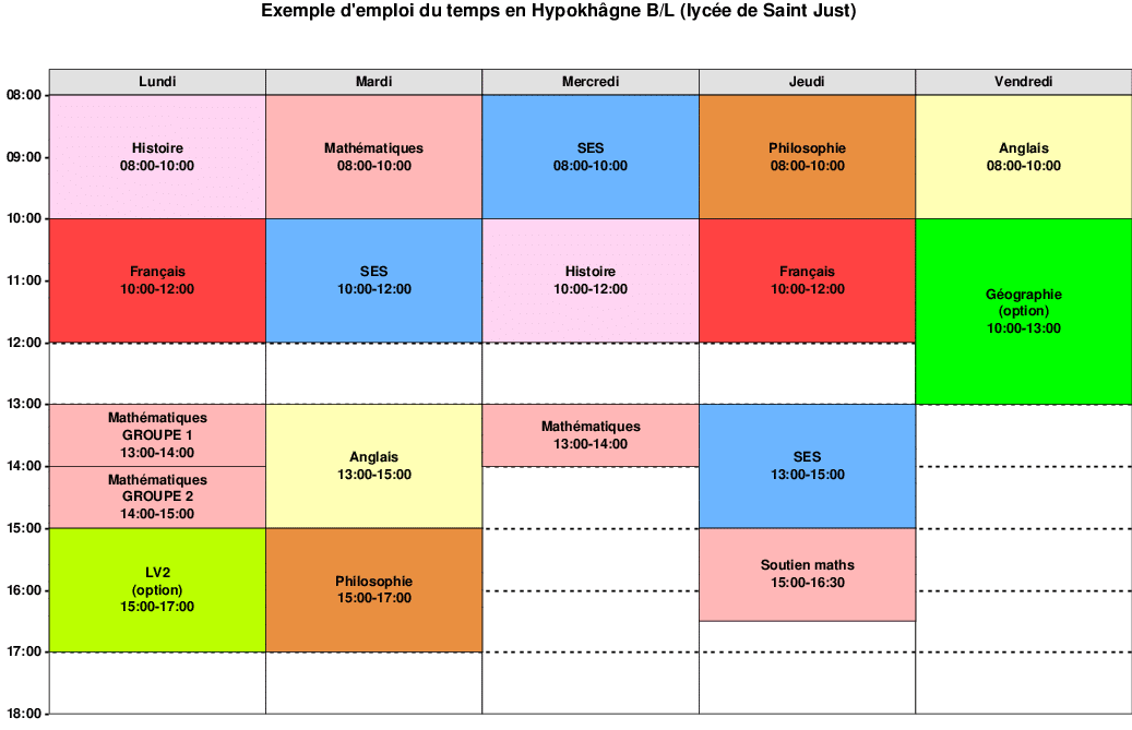 Prépa B/L : Explications, Débouchés Et Opportunités