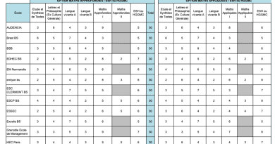Calendrier Ecricome 2023 Concours 2021 : Calendrier Ecricome Et Bce - Mister Prépa