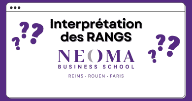 interprétation rang NEOMA 2022