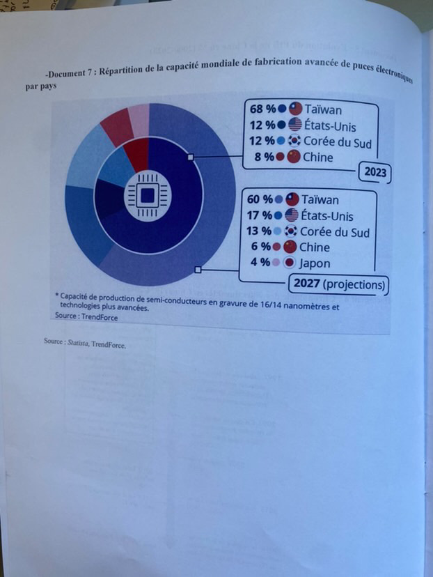 SUJET GEOPO ESCP 6