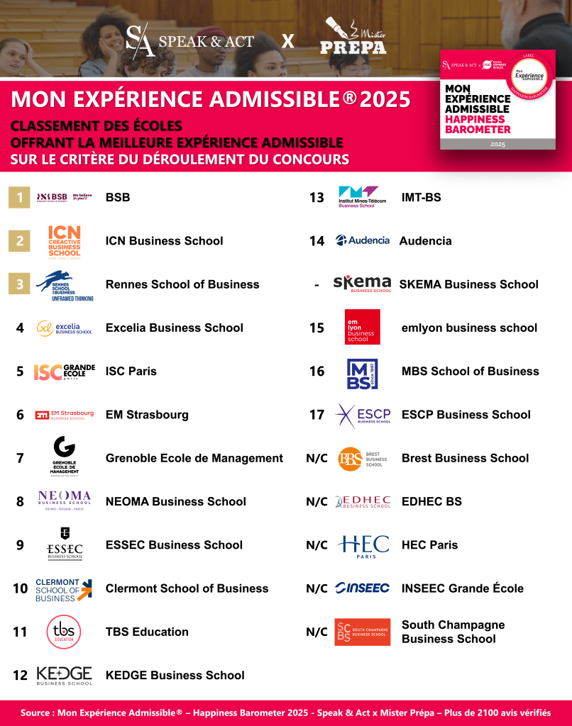 2_MP x S&A_MEA 2025 Déroulement du concours