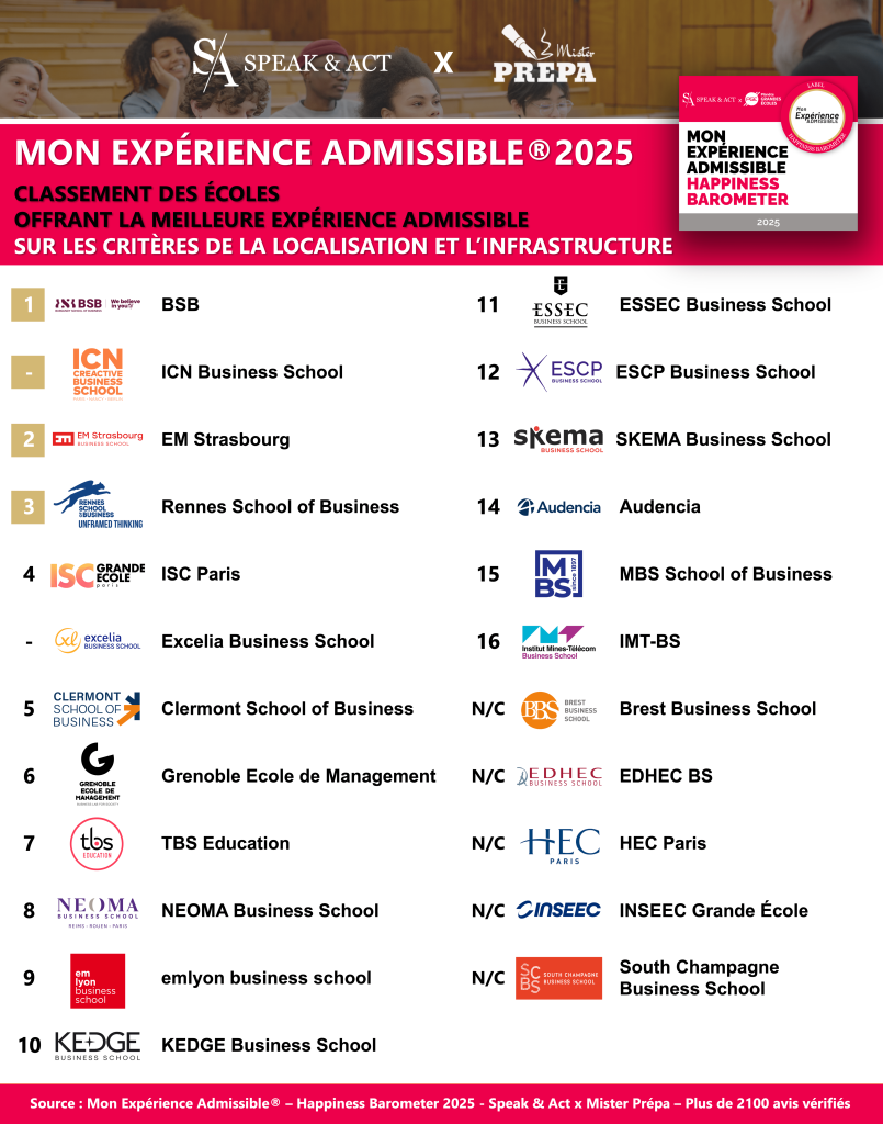 4_MP x S&A_MEA 2025 Localisation et infrastructure de l’école