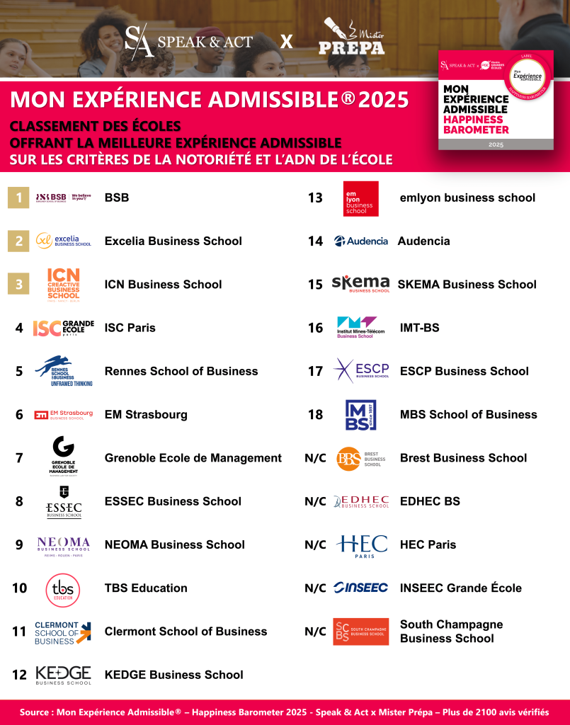 classement mon experience admissible notoriete adn