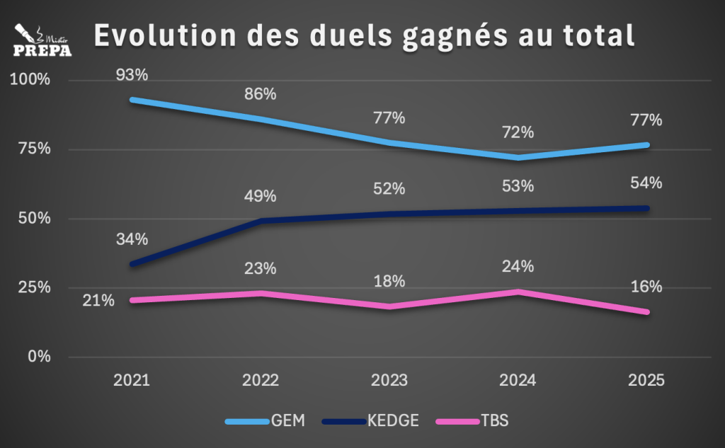 gem vs kedge vs tbs evolution sigem 2025