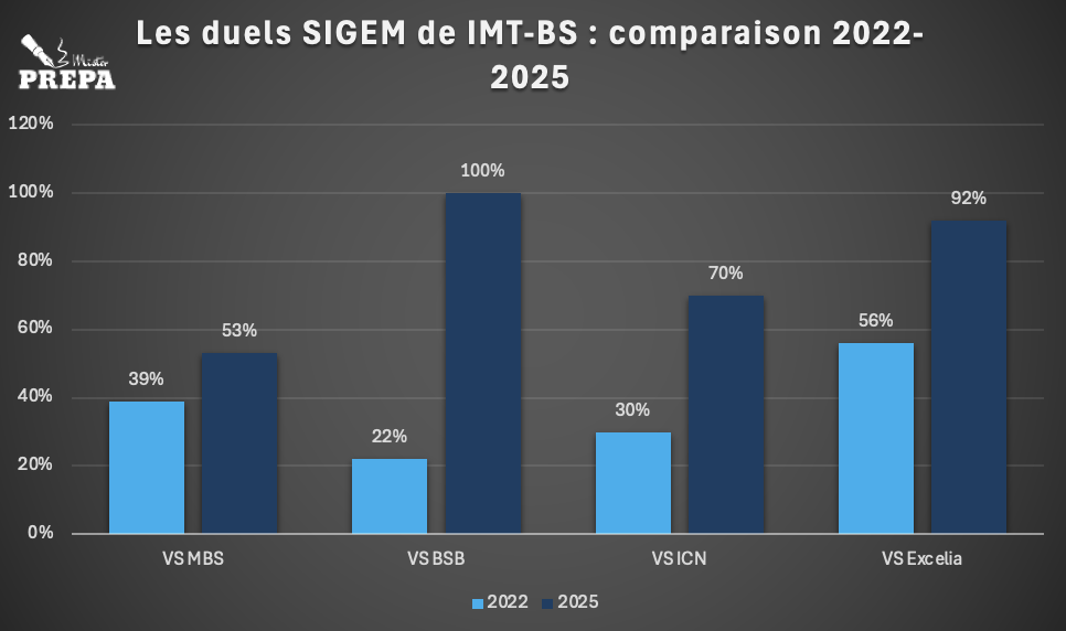 imt bs duels sigem 2025