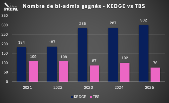 kedge vs tbs sigem 2025