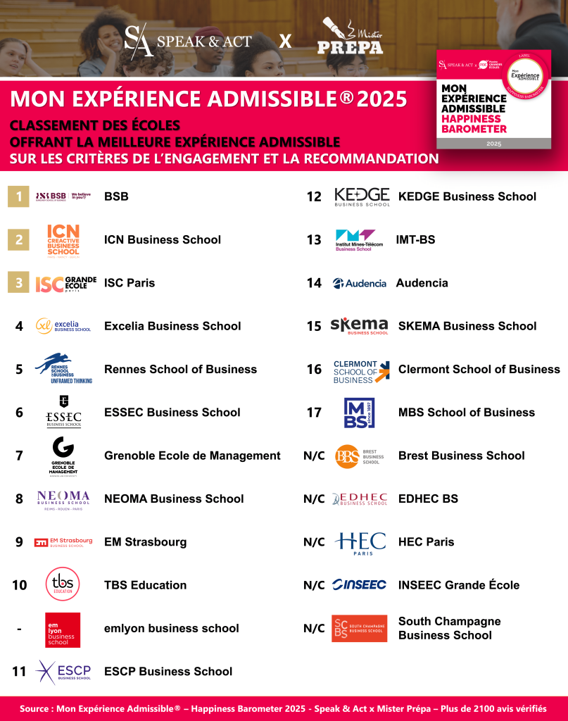 mon experience admissible engagement recommandation