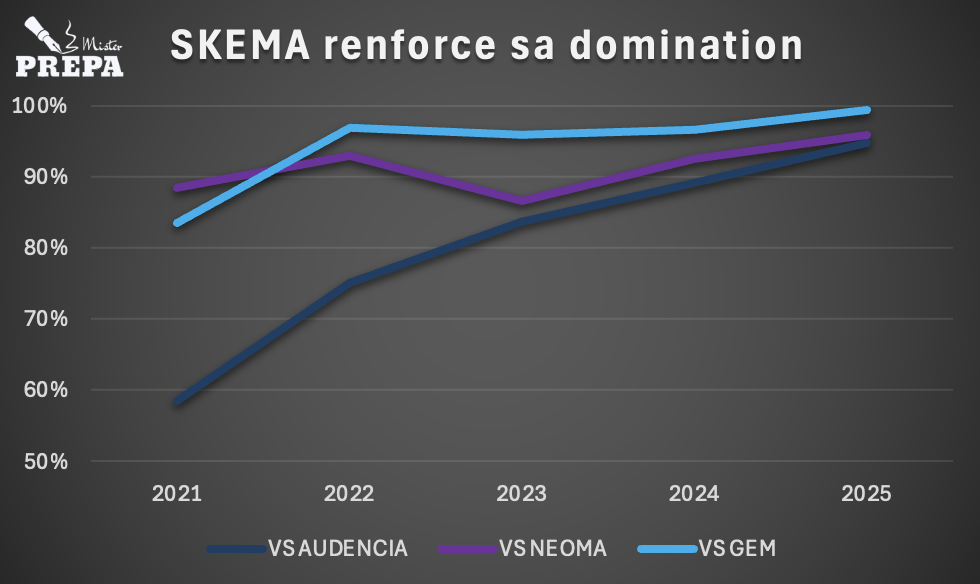 skema evolution vs top 9