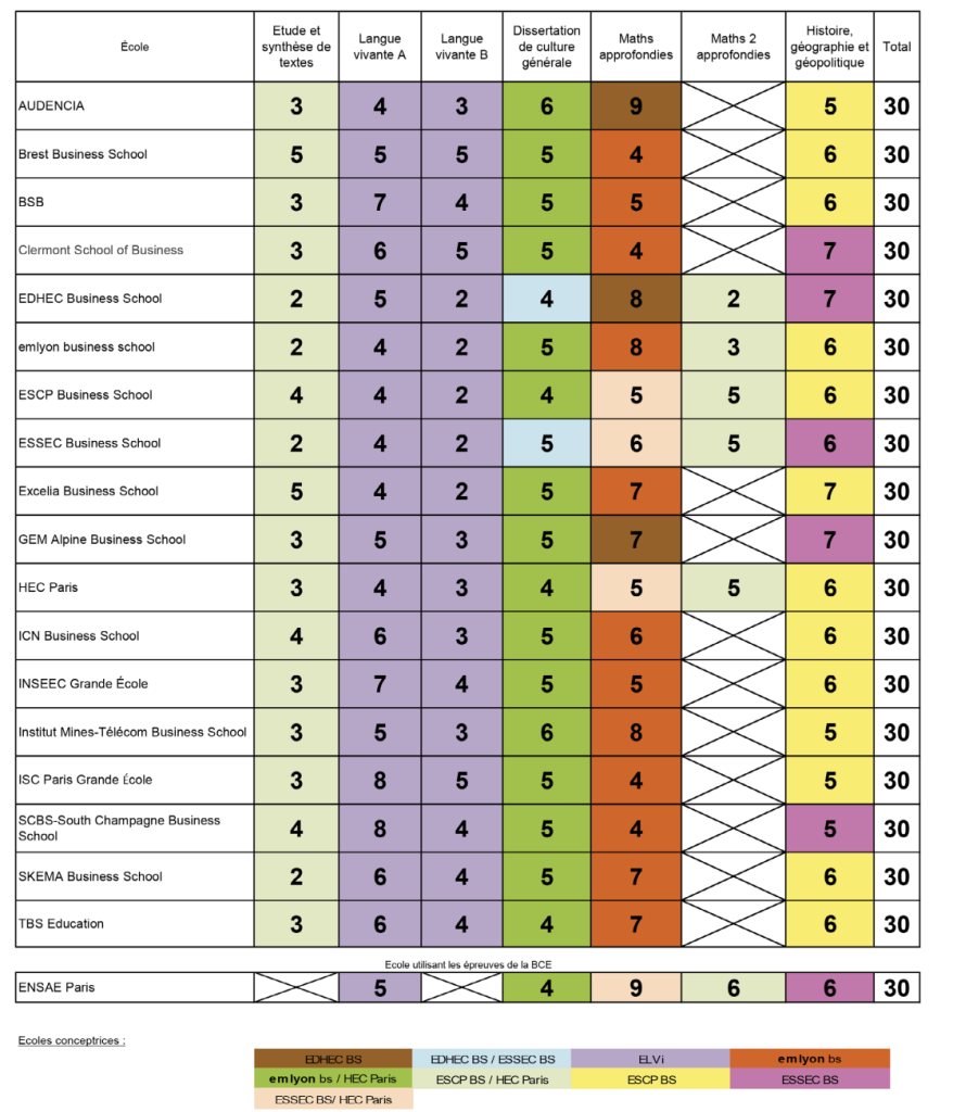 coefficients BCE 2026 maths appro hggmc