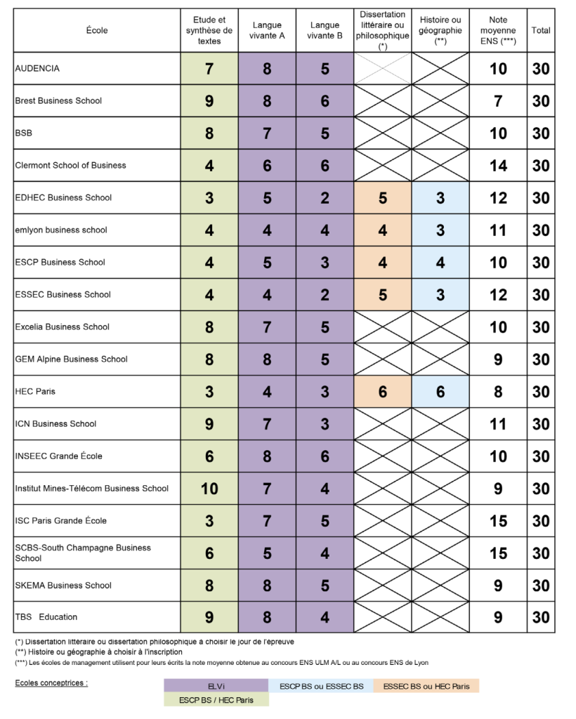 coefficients bce 2026 bel