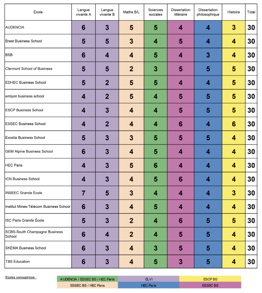 coefficients bce 2026 bl